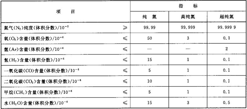 純氮技術(shù)指標(biāo) (1).jpg